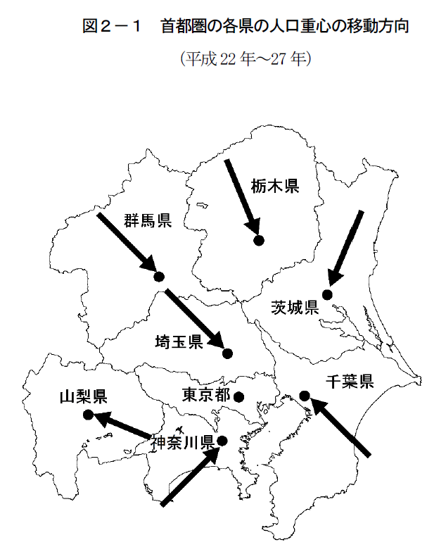 人口重心_1952年 2010年中国人口分布与社会经济发展的时空耦合特征分析